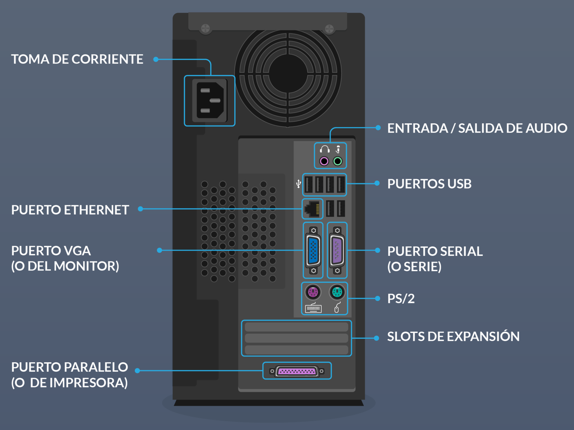 Imagen de una torre de computador